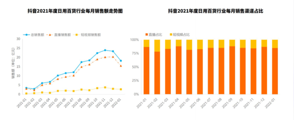 2023年日用百货行业前景 线上化浪潮重塑市场格局与消费体验
